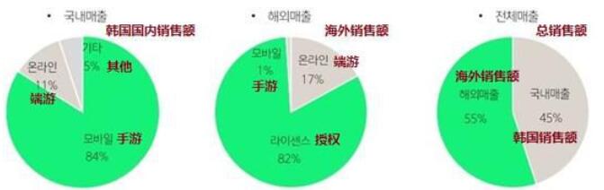 娱美德公开Q1财报：销售额环比减少18%