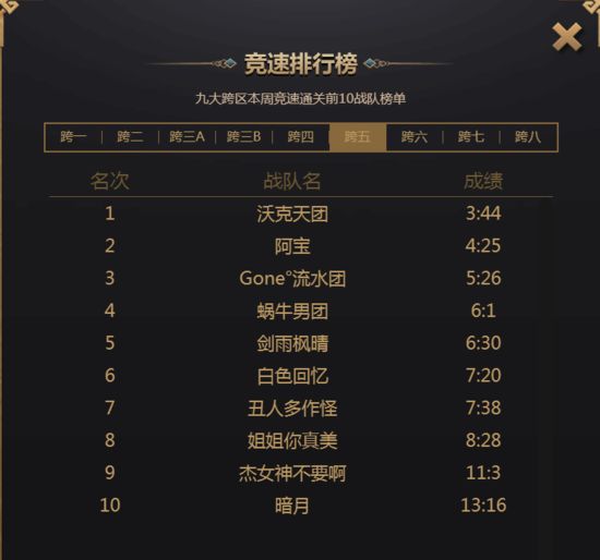 “DNF心悦精英赛”首周战报