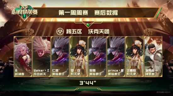 “DNF心悦精英赛”首周战报