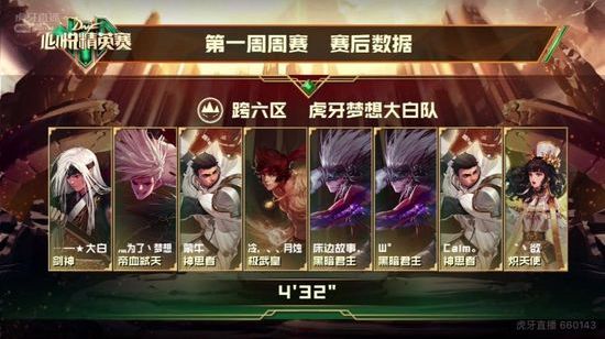 “DNF心悦精英赛”首周战报