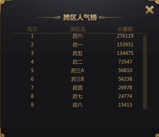 “DNF心悦精英赛”首周战报