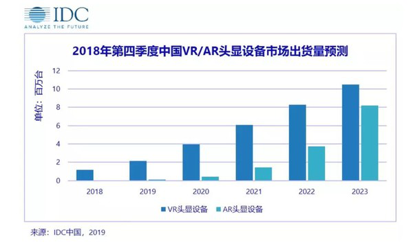 5G正当时，VR行业迎来爆发契机！