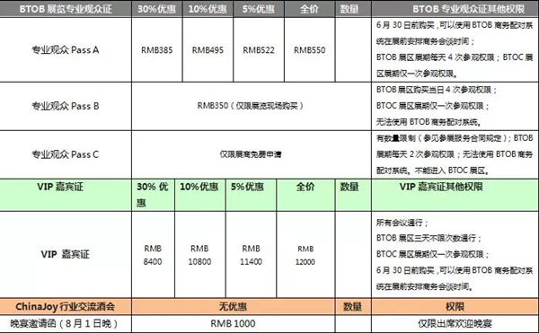 优惠期最后倒计时！2019ChinaJoyBTOB及同期会议证件购买优惠期即将正式截止！