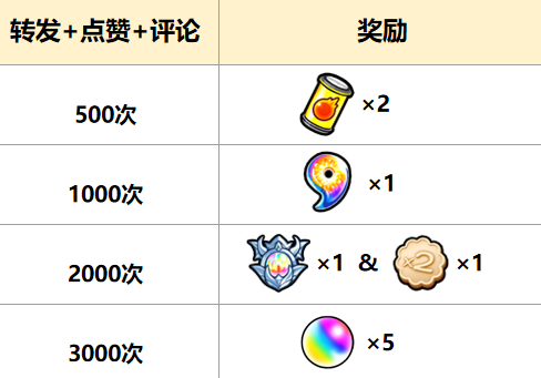 《怪物弹珠》六周年众多福利活动强势来袭