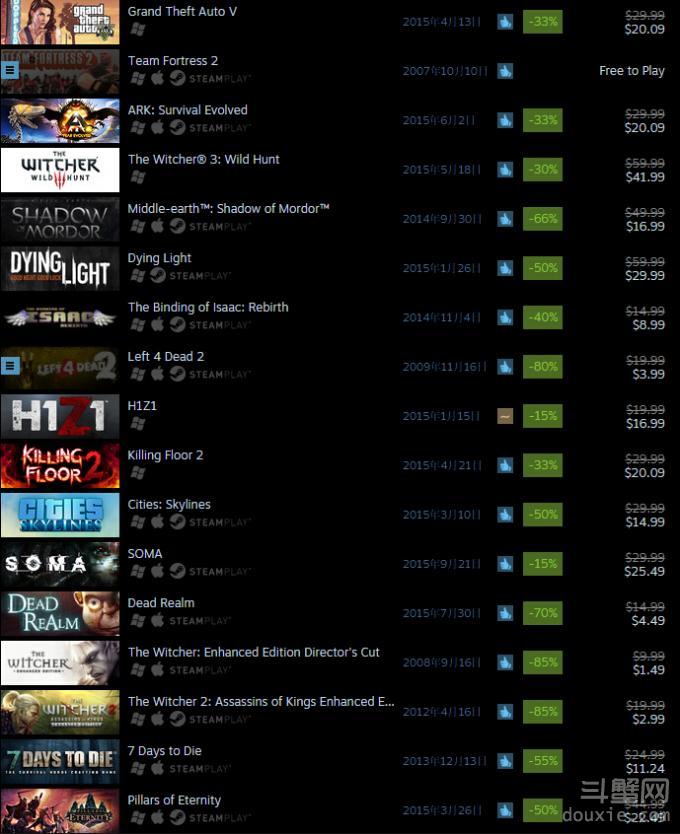 Steam万圣节促销开始《GTA5》已经狂降价！