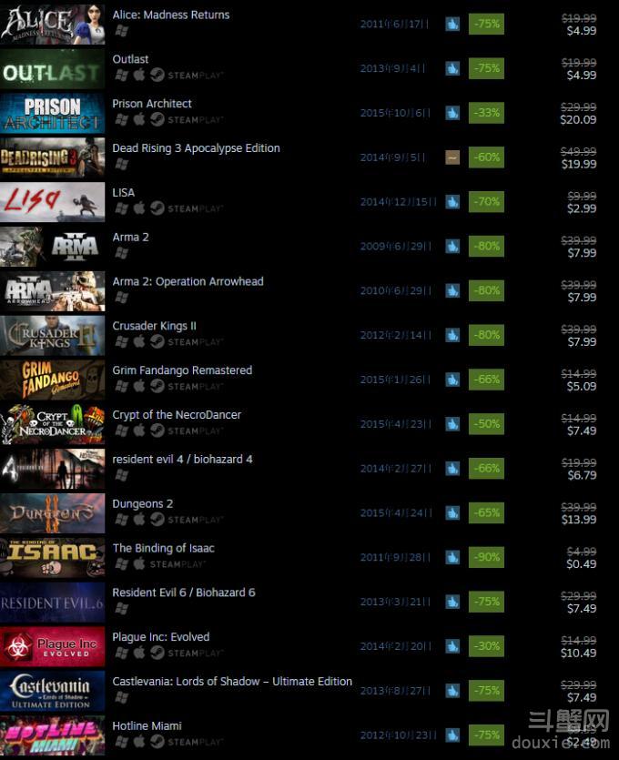 Steam万圣节促销开始《GTA5》已经狂降价！