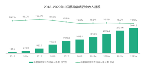 2019硬核联盟白皮书：精品、创新、内容成为三大关键词