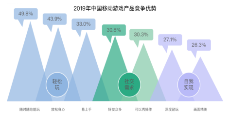 2019硬核联盟白皮书：精品、创新、内容成为三大关键词