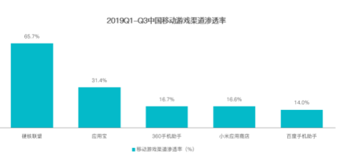 2019硬核联盟白皮书：精品、创新、内容成为三大关键词