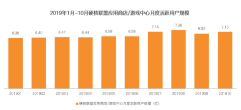 2019硬核联盟白皮书：精品、创新、内容成为三大关键词