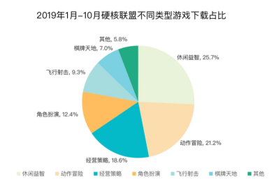 2019硬核联盟白皮书：精品、创新、内容成为三大关键词