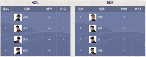 豪门之战 《火影忍者》手游NUF小组赛C&amp;D组12月20日开战!
