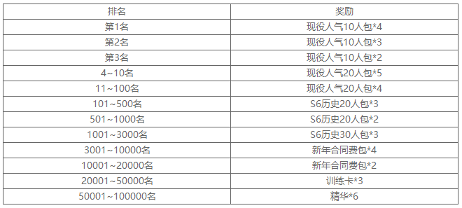 NBA2KOL2全明星版本激情上线