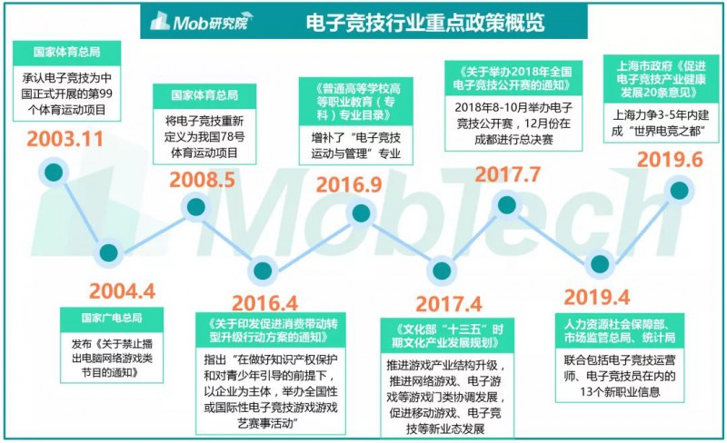 疫情向下产业向上，中国电竞产业变局之年如何“二次崛起”？