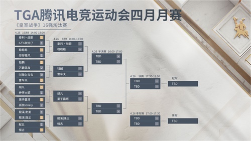 谁将摘得“皇”冠！2020 TGA腾讯电竞运动会四月月赛决战在即